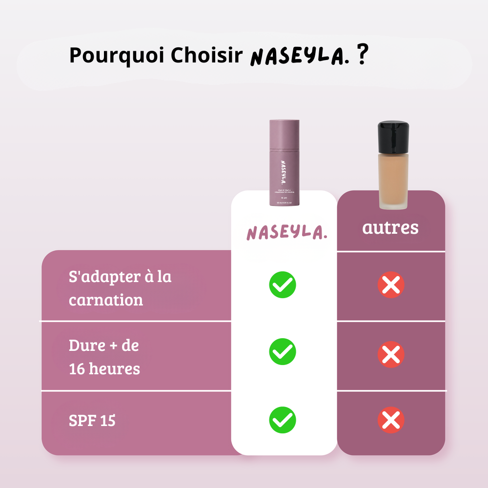 Fond de teint adaptatif à effet rajeunissant
